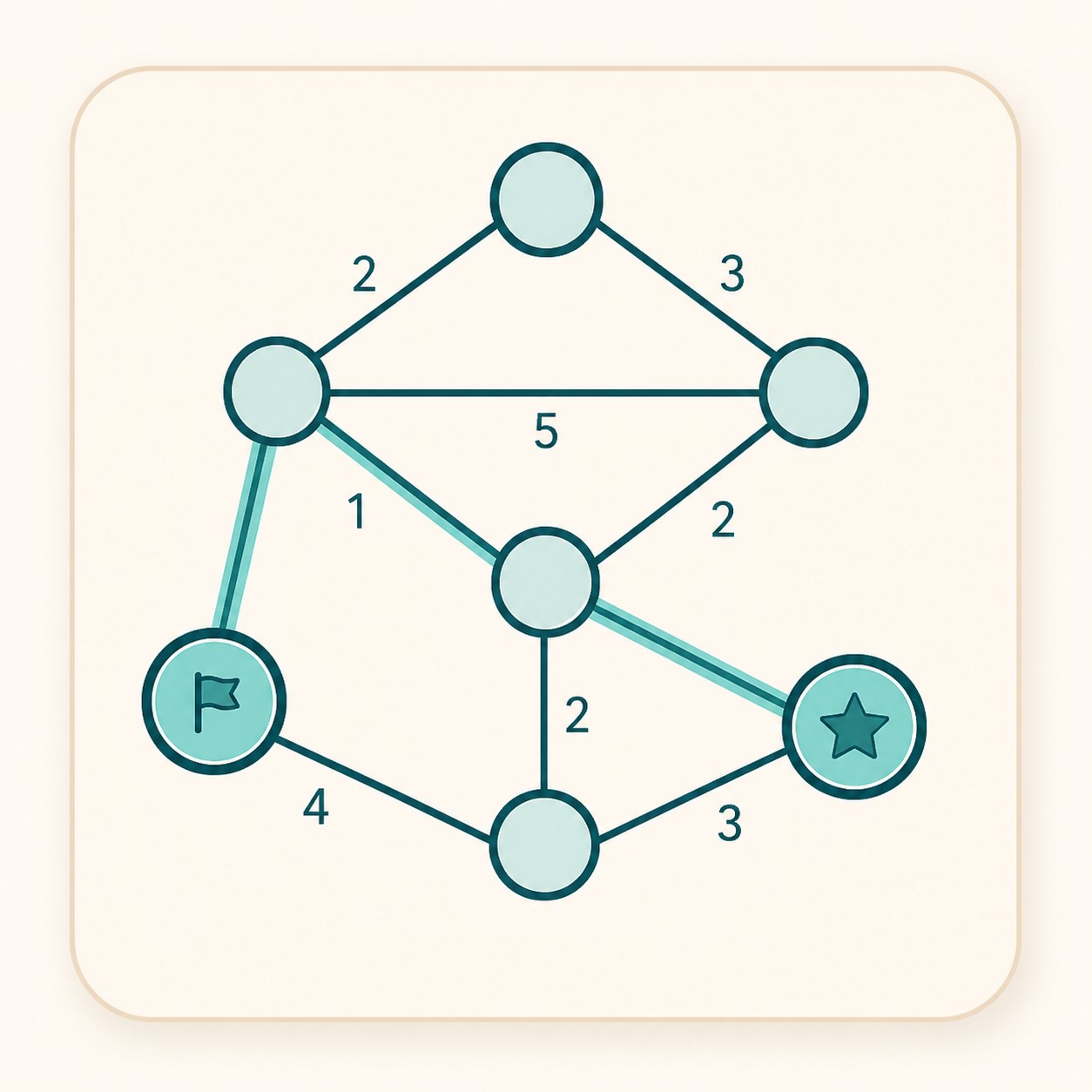 Modulo de grafos
