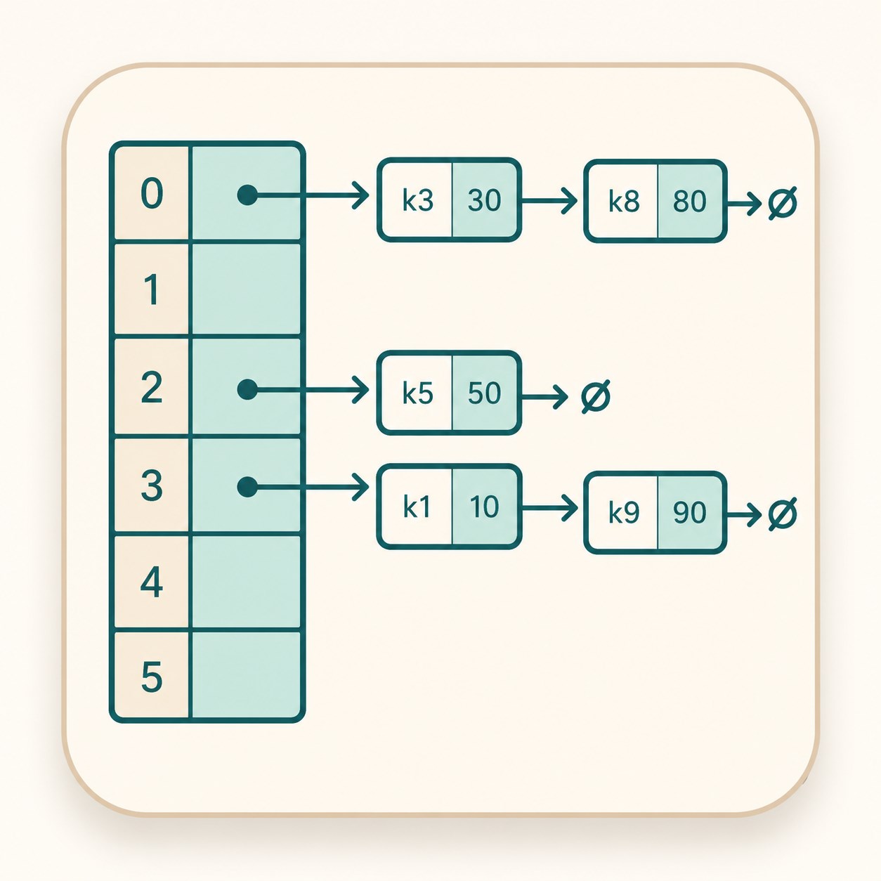 Modulo de tablas hash